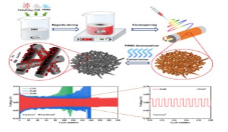 研究人員提出制造3D高性能鋰金屬負極的方法 具有成本效益