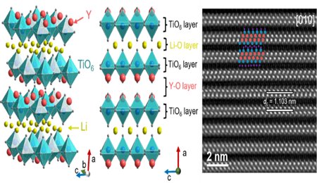 上海交大在鋰離子電池低電壓負極材料取得新進展