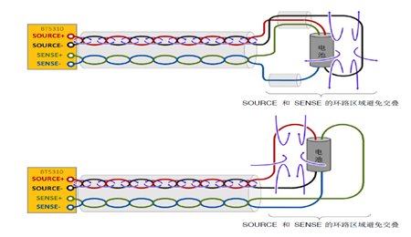 電池產線自動化趨勢涌現 聚焦化成段OCV與ACIR測試穩定性改善