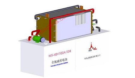主流儲能電池種類梳理及發展前景展望