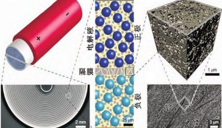 陶瓷在鋰電池隔膜中的應用