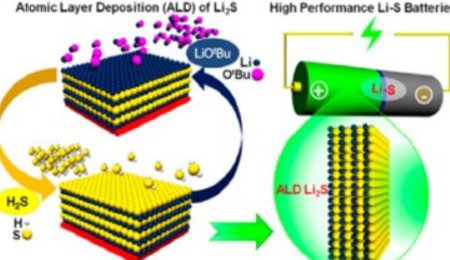 未來固態電池的標配？硫化鋰正極材料研究及制備工藝綜述