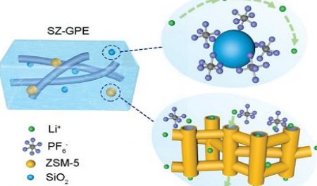 凝膠聚合物電解質(zhì)：基于離子液體和聚合物凝膠的固態(tài)電池電解質(zhì)技術路線