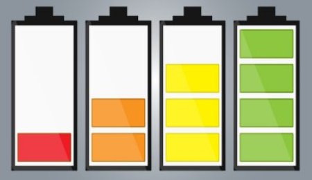 鋰離子電池高能量密度負極材料研究進展