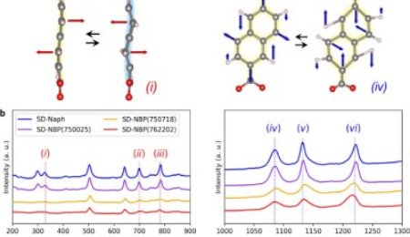 豐田研究所最新Nature子刊，超快充電的鋰電MOF負(fù)極