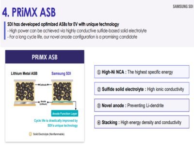 SDI公司全固態(tài)電池生產(chǎn)計劃：目標2027年量產(chǎn)