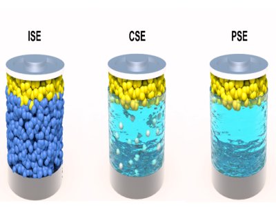 難道復合固態電解質才是唯一真解？
