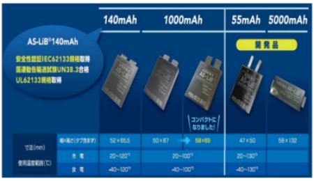 首單！日立造船全固態(tài)電池訂單突破