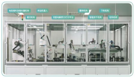 全固態(tài)電池產(chǎn)業(yè)化迎來(lái)新質(zhì)生產(chǎn)力