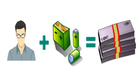 月入5萬！固態(tài)電池研發(fā)這么賺錢嗎？