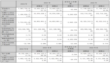 固態電池企業南都電源業績一覽
