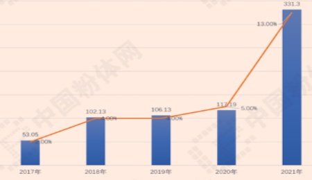 NCM811高鎳三元正極材料產業鏈全景圖